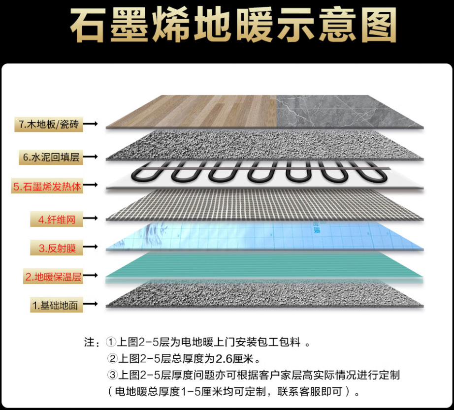 井冈山市 石墨烯电地暖公司哪家好？施工质量核心标准